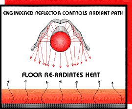 Controlled_Radiant_Heat_Pattern.gif